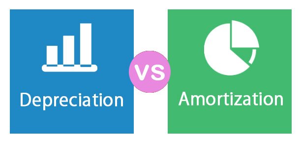 amortization vs depreciation