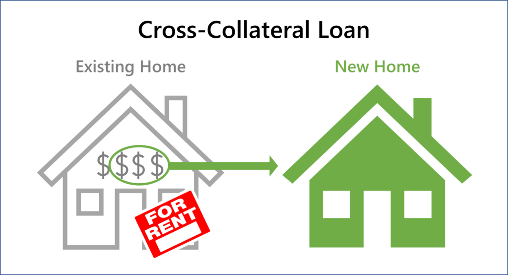 loan collateralization