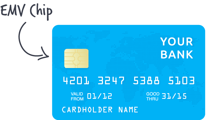 Learning about EMV cards, PIN authentication, and chip-and-PIN cards is important because they are widely used in the payments industry today.